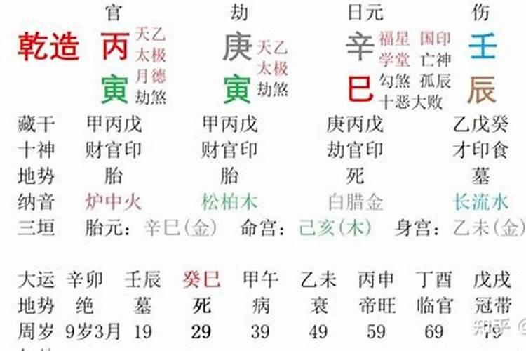 本命年做什么最旺