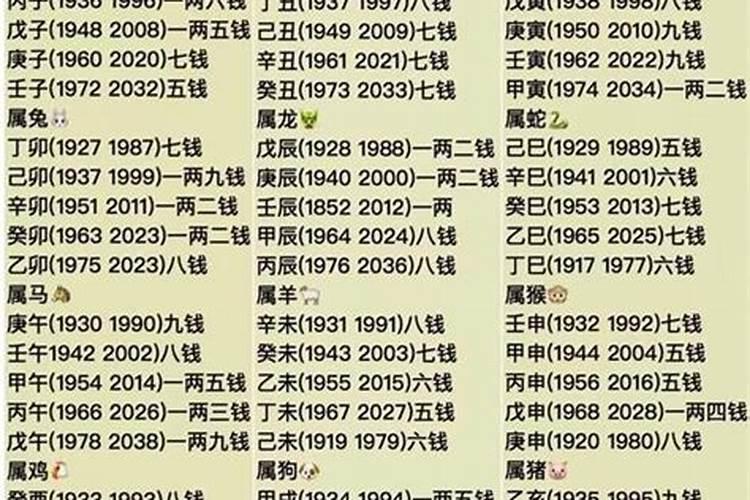 五两三钱男命最正确的解释是
