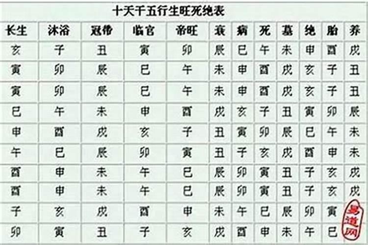 八字排大运正确方法详解流年大运怎么看吉凶