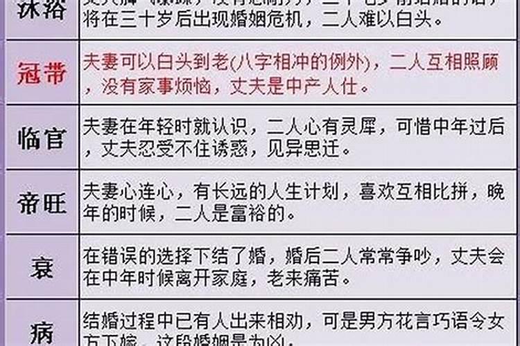婚姻感情都不顺的风水原因,如何来化解!
