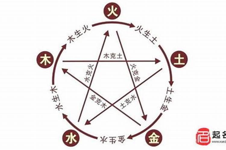 八字五行不平衡,怎样化解增强财运