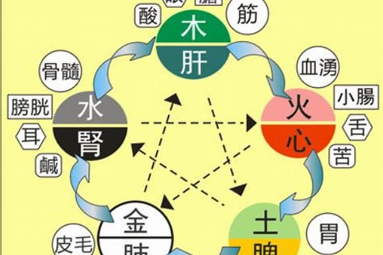 水火不容,八字五行同时缺水、缺火怎么办？