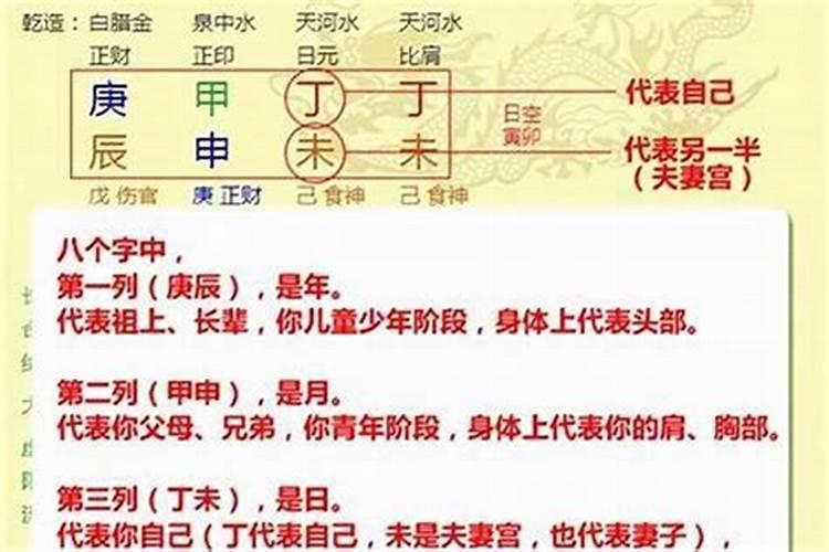 怎么看自己的八字,八字命格怎么看？