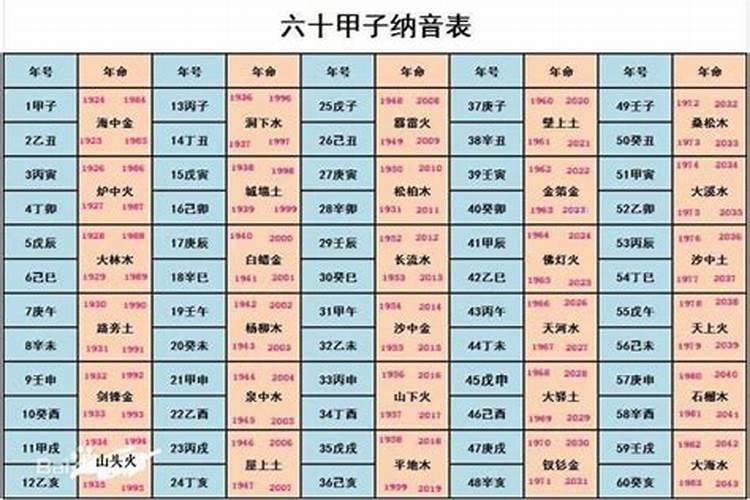 2025年是金命还是水命？