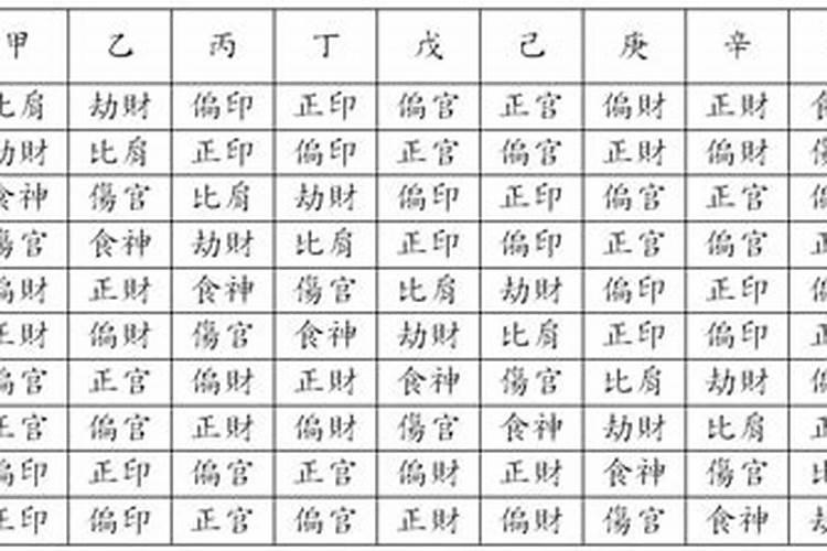 看八字需要看藏干吗地支藏干对日主有什么作用