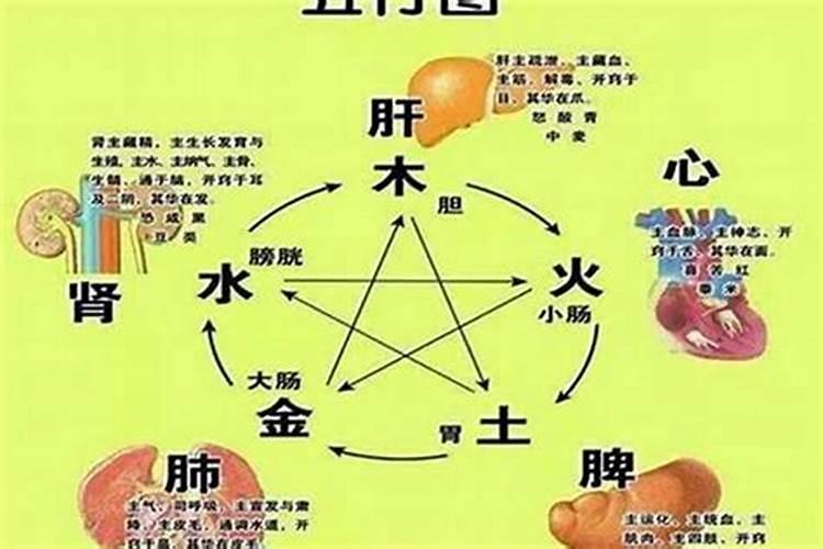 怎么看八字五行是否忌火,如何判断八字喜忌