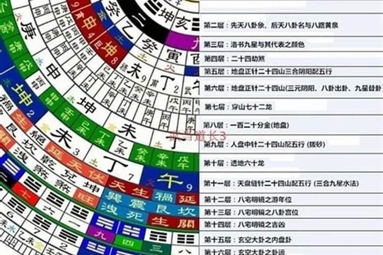 八字合婚不合怎么化解