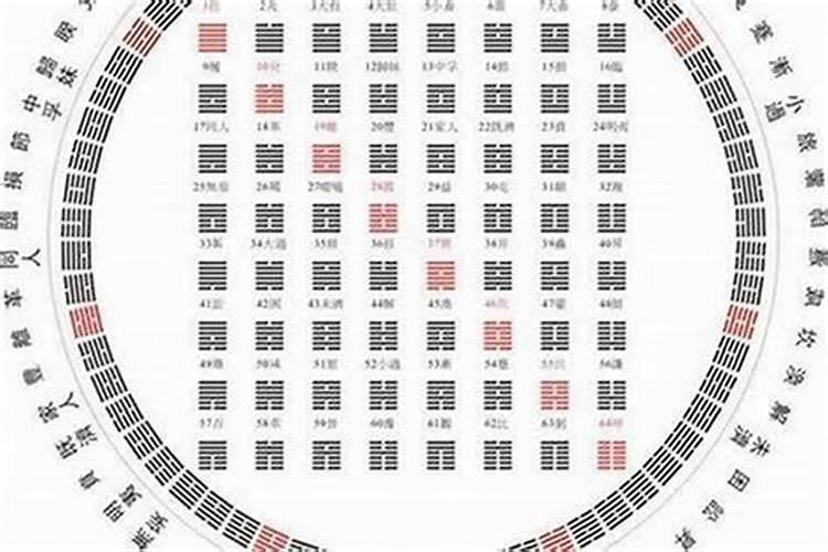 怎么知道自己的本命卦,生辰八字如何换算64卦