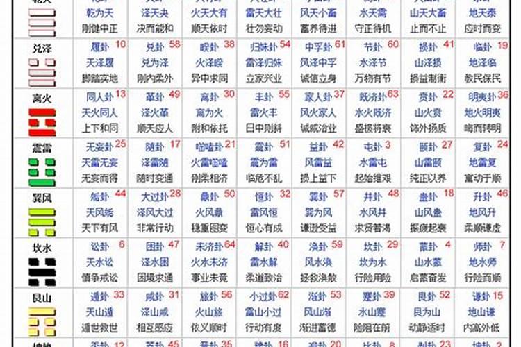 怎么看自己是六十四卦哪一卦