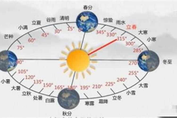 赣州的风俗习惯