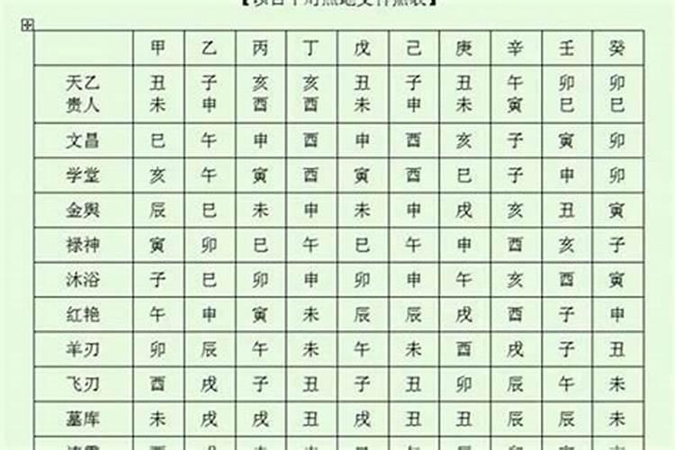 怎样看犯婚煞