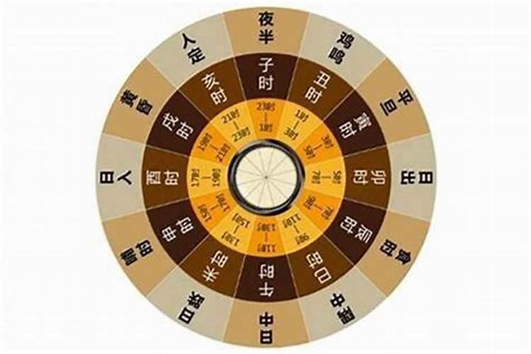 1976年农历的正月初二是什么星座？