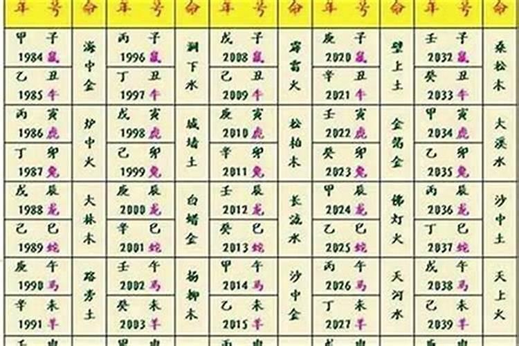 77年属蛇人2024年每月运势