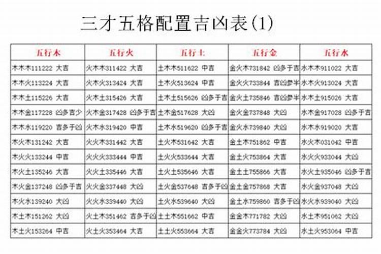 姓名配合八字
