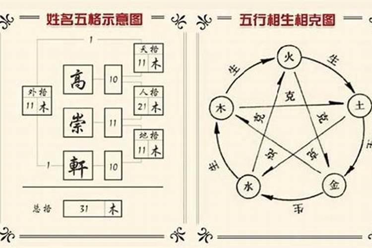 生辰八字三才五格起名起名三才五格最佳配置？