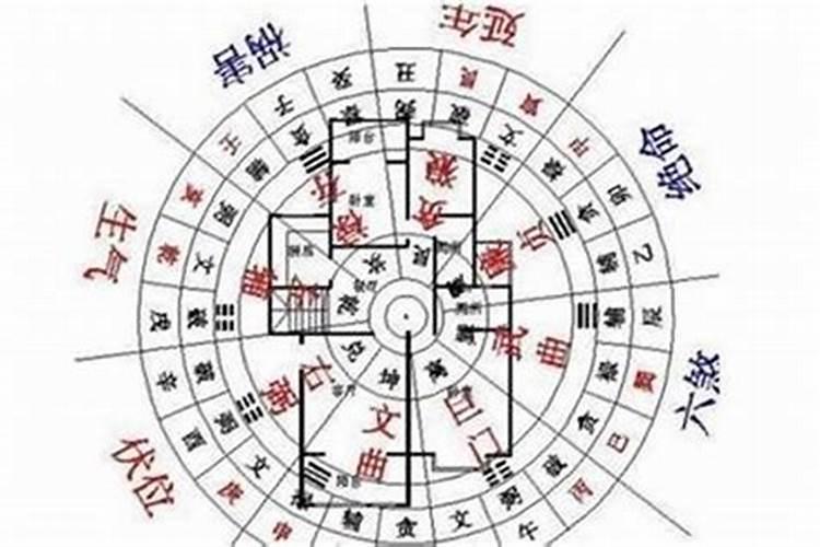 找人看风水有什么讲究？租的房子有风水问题该怎么办？