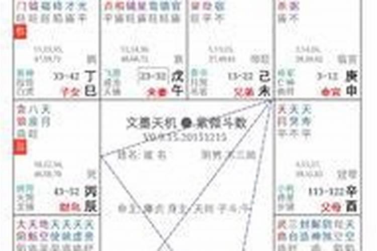 紫薇命盘解读怎么看 三步方法可以解读？