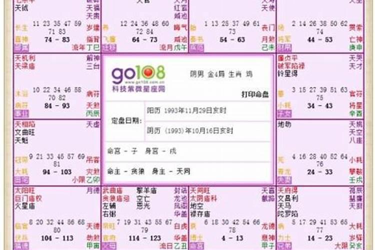 如何看紫微命盘 去看看