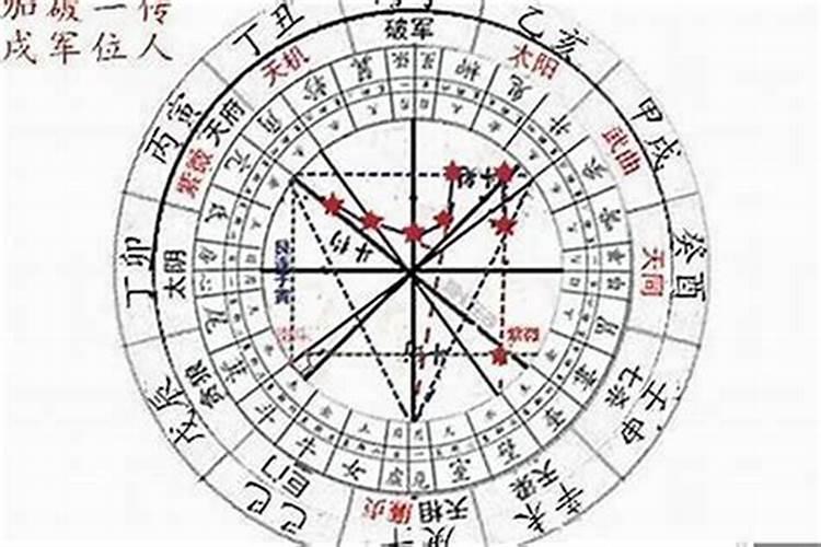 如何看紫微命盘