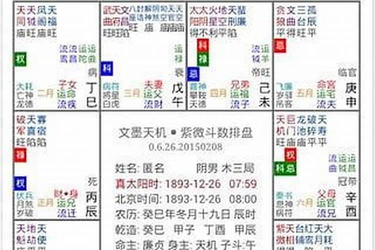 请教,紫微命盘怎么看？