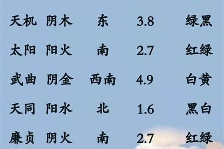 如何看懂紫微命盘 怎样看懂紫微命盘？