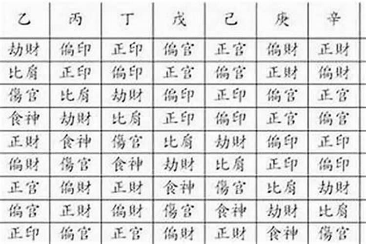 重阳节风俗有哪些写出5种