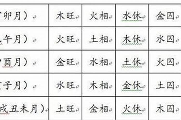 冬至给故人下葬是冬至当天还是前三天和后三天,要是前三天怎么算后三天又...