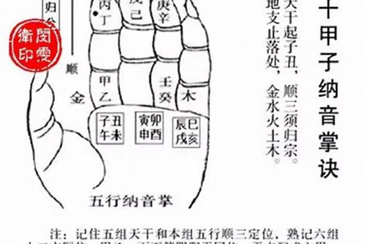 求子的问题