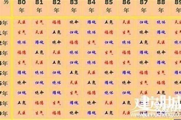 梦见死人复活后又死了是什么意思