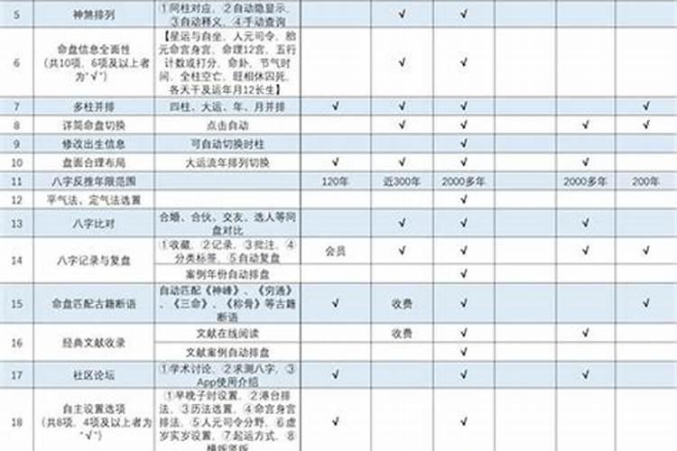 请教一种婚俗