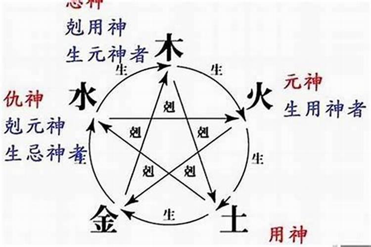 十二生肖年龄表查询 十二生肖年龄表