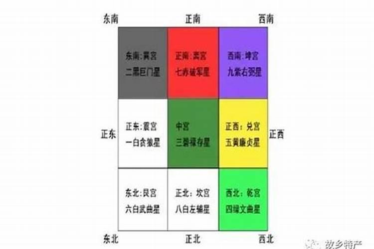 怎样算八字的重量？