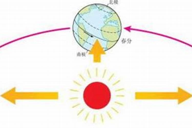 立春日太阳直射哪里