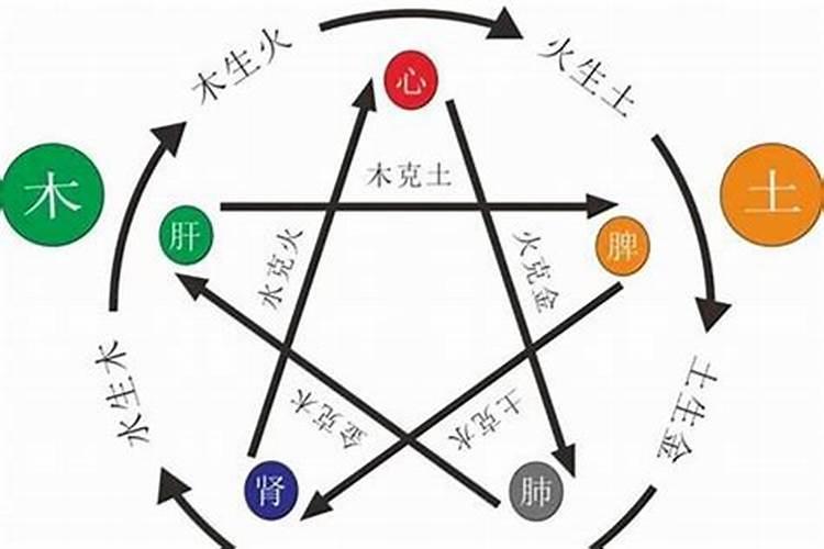 八字水多女合八字火旺男,合八字是合的哪八字