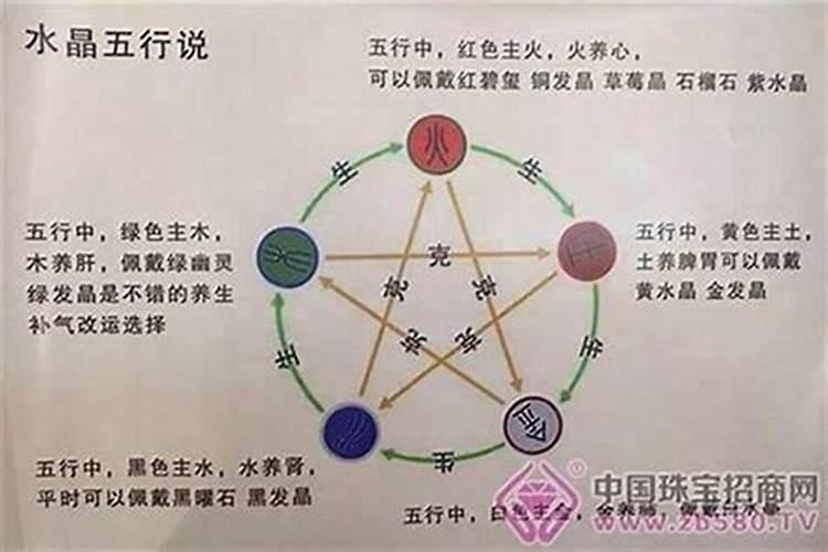 八字合婚:火命和水命在一起会相克吗,适合结婚吗？