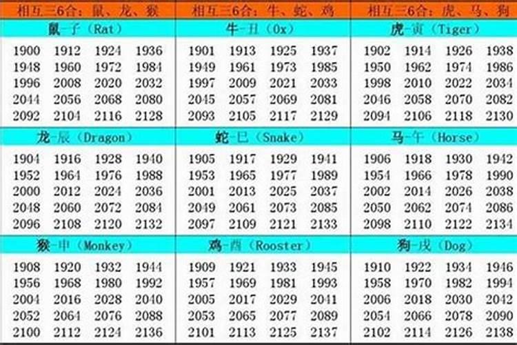 属龙的今年35岁是本命年吗？