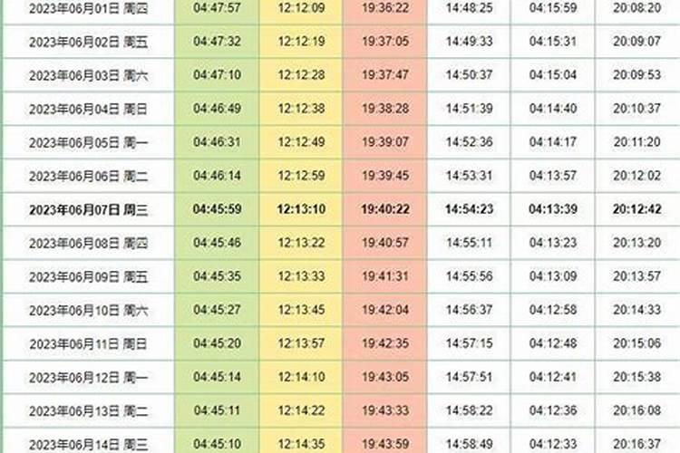 运城日落时间