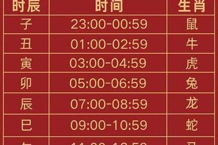 2020年农历十二月二十生的孩子八字命运好吗 五行缺什么