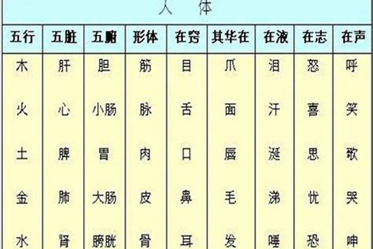 最准的五行夫妻婚配表