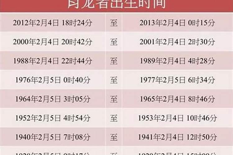 2023年龙年运势及运程1964年生人,88年属龙女2023年运势及运程