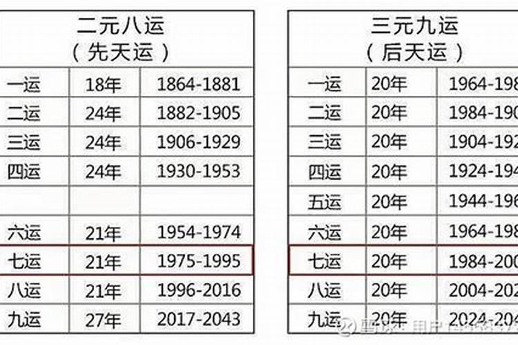 九运是什么意思