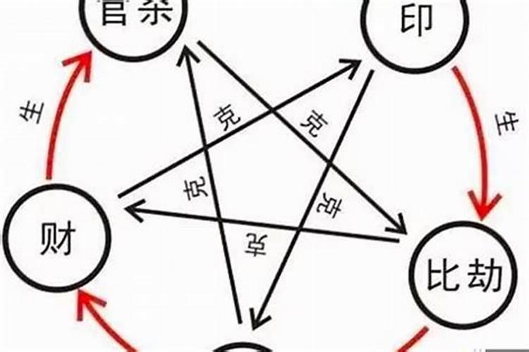 怎样陪伴男友才能走出抑郁？