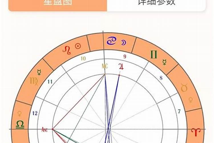 请帮我看看这个,行么