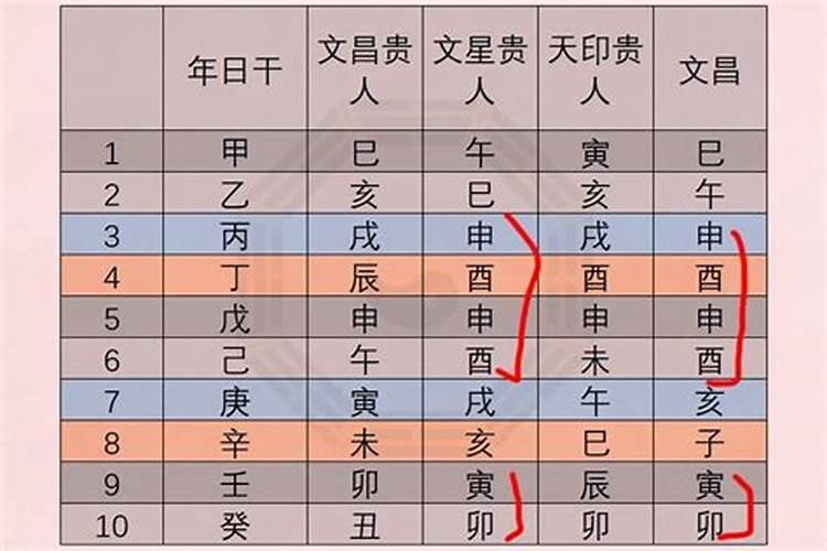 文昌塔真的有用吗？ ？真的能助学业吗？ ？是骗人的吗？ ？(我现在想请但就...
