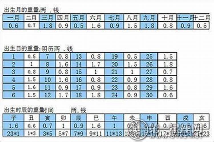 如何化解八字不合？婚煞化解方法简介