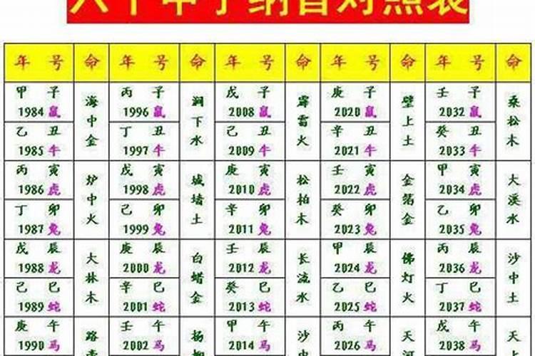 求大师看八字,甲戌年 甲戌月 乙酉日 丙戌时 女