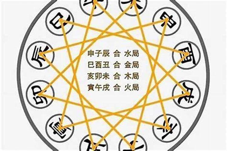 流年夫妻宫被合代表什么 婚姻宫与流年大运相合？