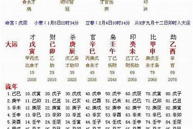 我的小宝2010年5月5号9点55出生,女儿,请问生辰八字五行缺什么？好取名...
