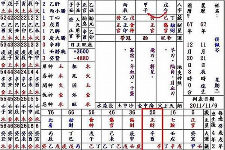 配偶宫和夫妻宫的区别 婚姻宫的八字怎么查看？