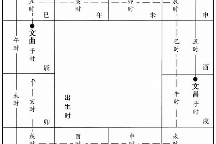 2021年文昌位在哪个方向如何旺